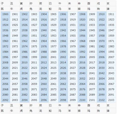 1958生肖配對|生肖表 十二生肖顺序排序 12属相生肖对照表